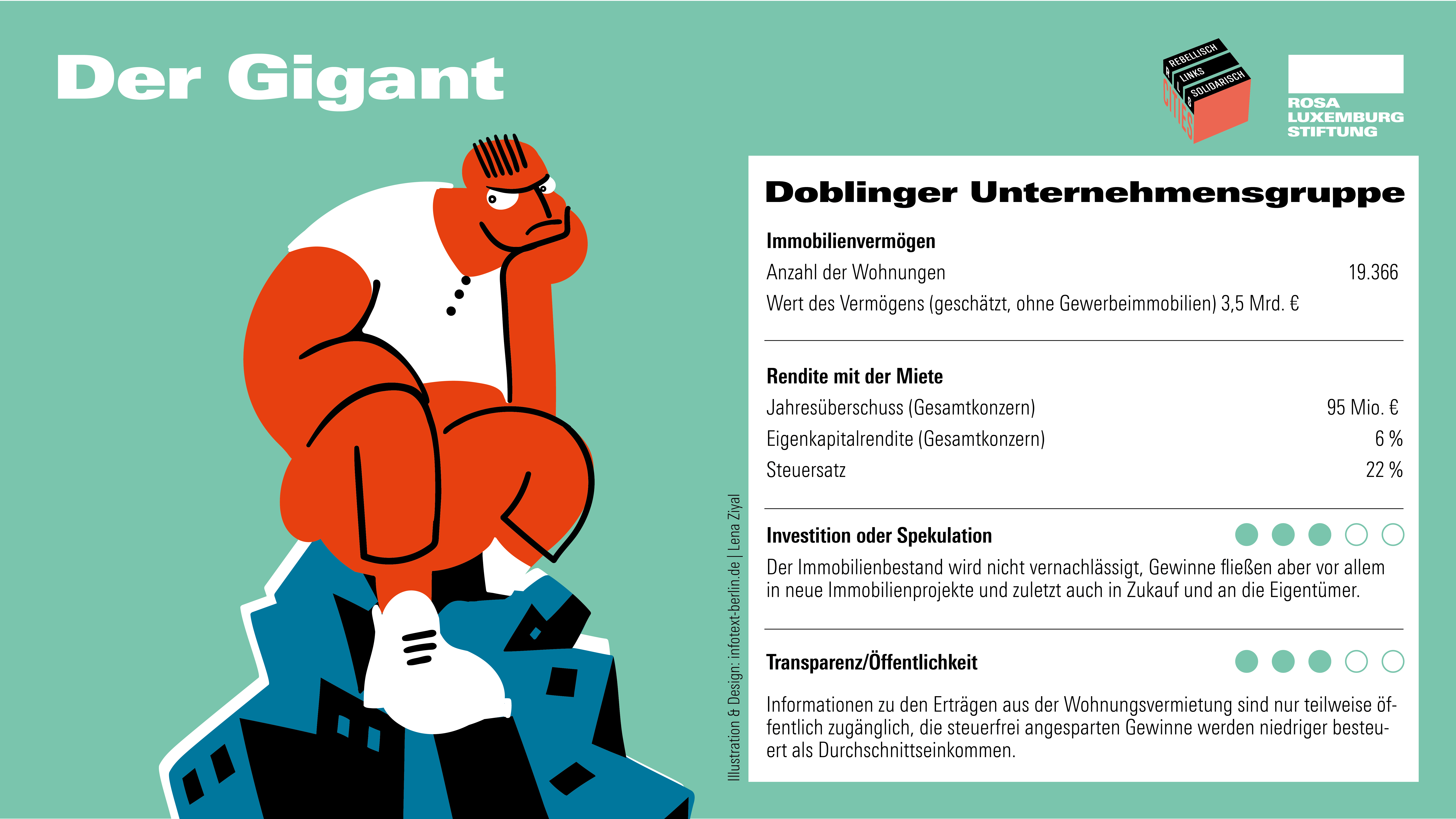 Profil: Doblinger Unternehmensgruppe