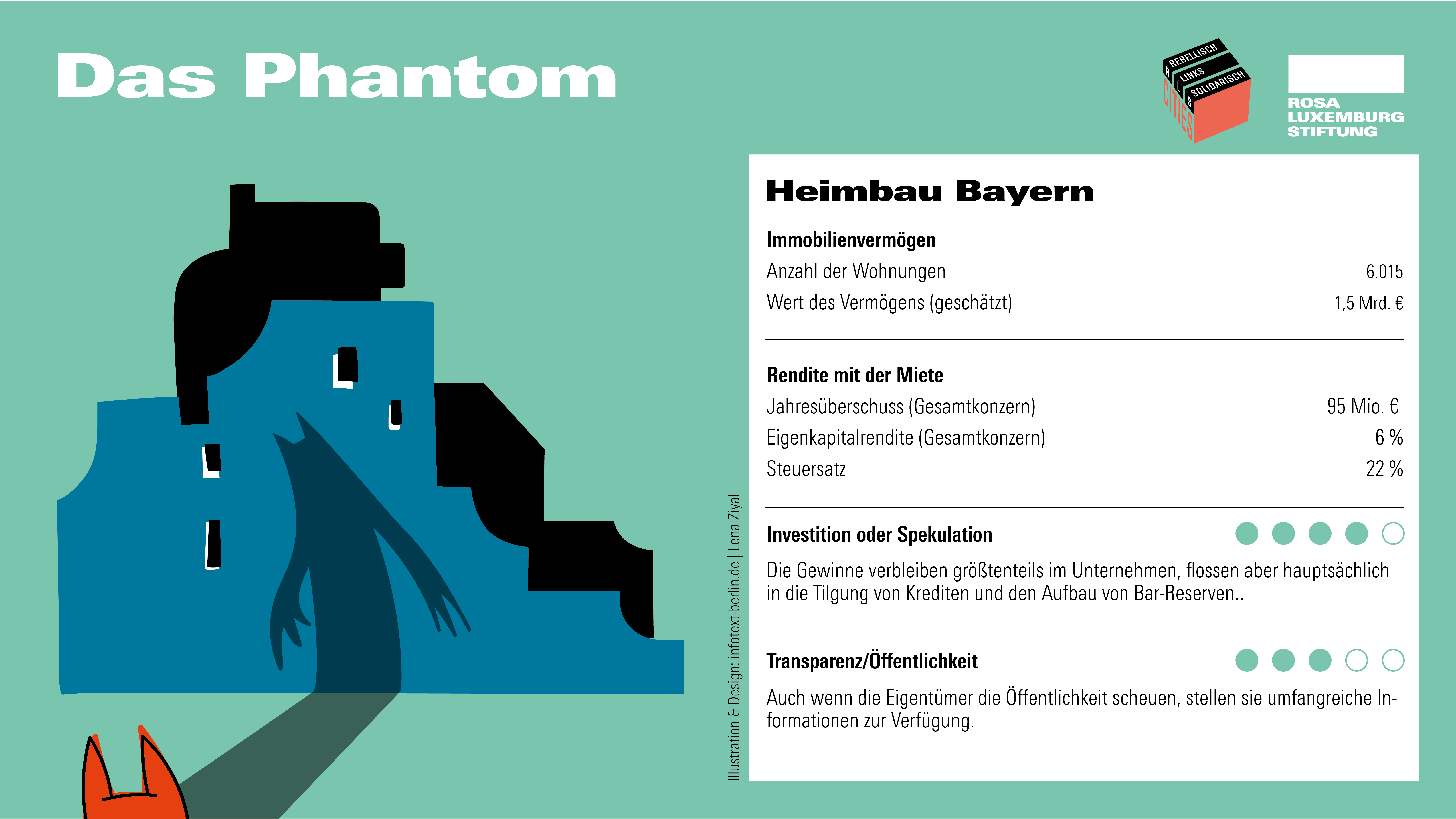 Portrait von Heimbau Bayern