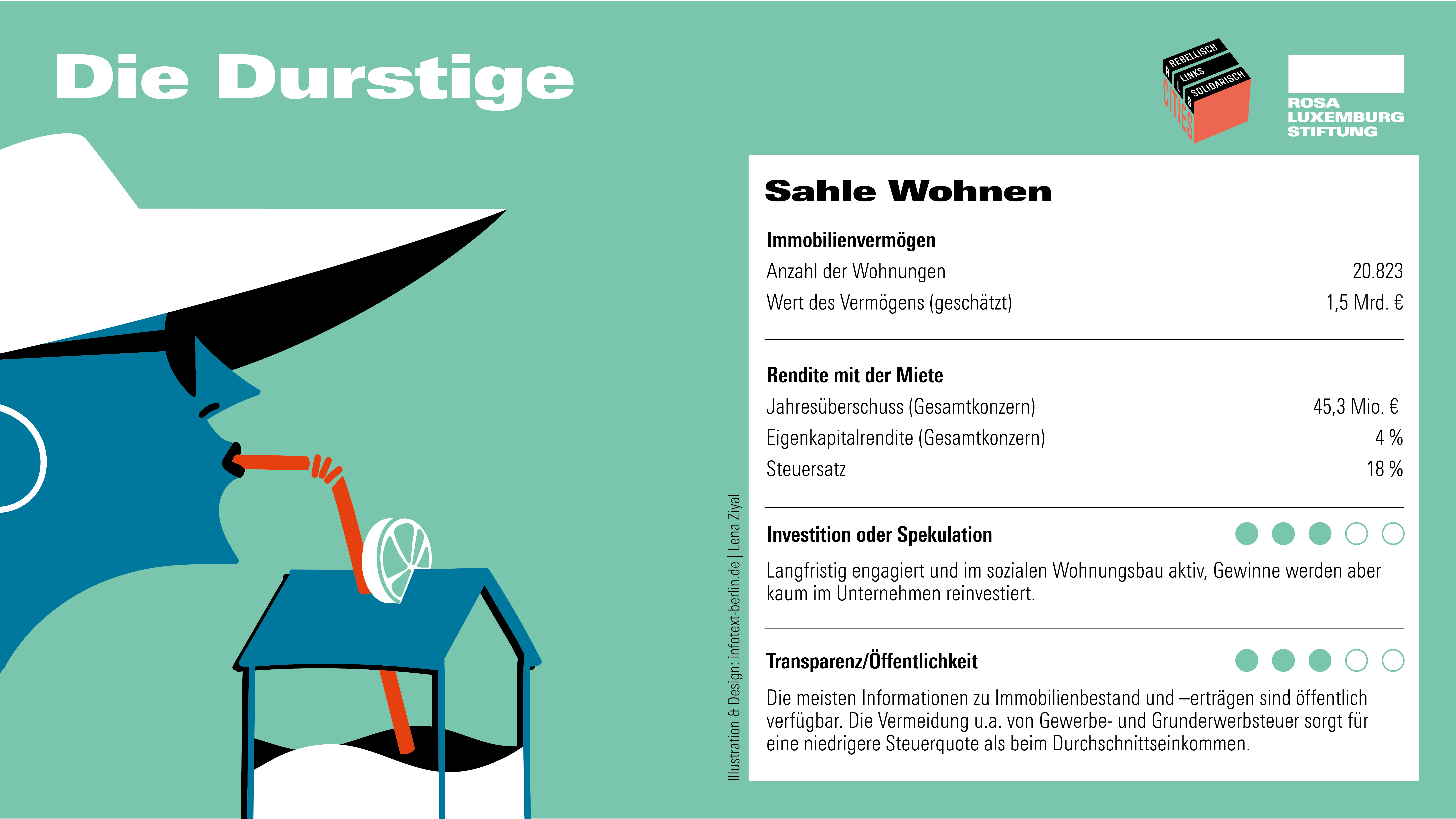 Profil: Sahle Wohnen